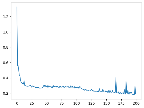 Deep Learning-Based Hydrological Forecasting
